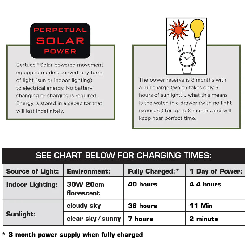 BERTUCCI A-4TS SUPER YANKEE™ SOLAR - BLACK DIAL, DEFENDER OLIVE™ NYLON BAND
