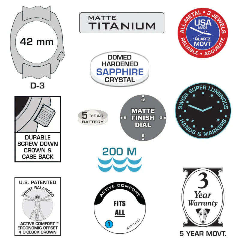 BERTUCCI D-3T RETROFORM EPIC - BLACK DIAL W/ FLINT BROWN PANTERA SIX BAND